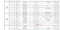 北陸チャレンジカップ 2024 富山ﾗｳﾝﾄﾞ 5歳クラス 組合せ - RUNBIKER.COM