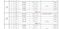 北陸チャレンジカップ 2024 富山ﾗｳﾝﾄﾞ 3歳クラス 組合せ - RUNBIKER.COM