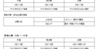 北陸チャレンジカップ 2024 富山ﾗｳﾝﾄﾞ 大会概要 - RUNBIKER.COM