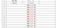 北陸チャレンジカップ 2024 富山ﾗｳﾝﾄﾞ 北陸3県確定エントリーリスト - RUNBIKER.COM