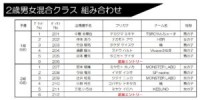 14th MRC 2歳男女混合クラス 組合せ - RUNBIKER.COM